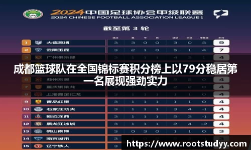 成都篮球队在全国锦标赛积分榜上以79分稳居第一名展现强劲实力